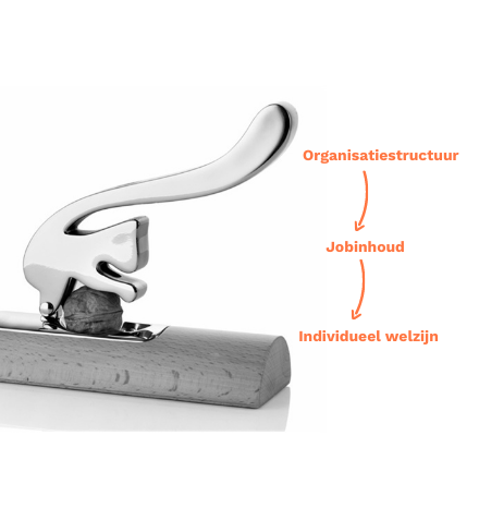 Werkbaarheid