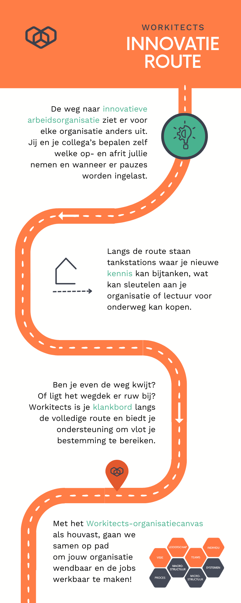 innovatieroute anders organiseren