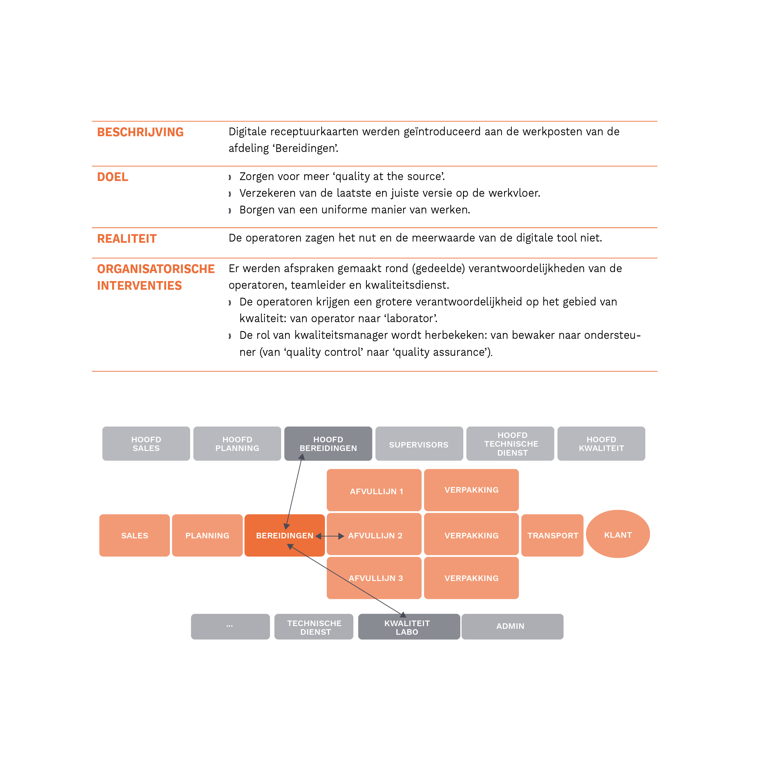 digitale receptuurkaarten