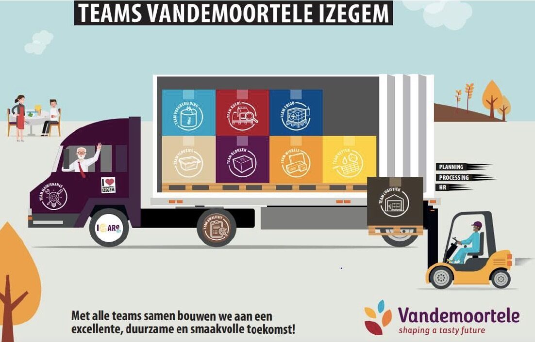 Vandemoortele Izegem