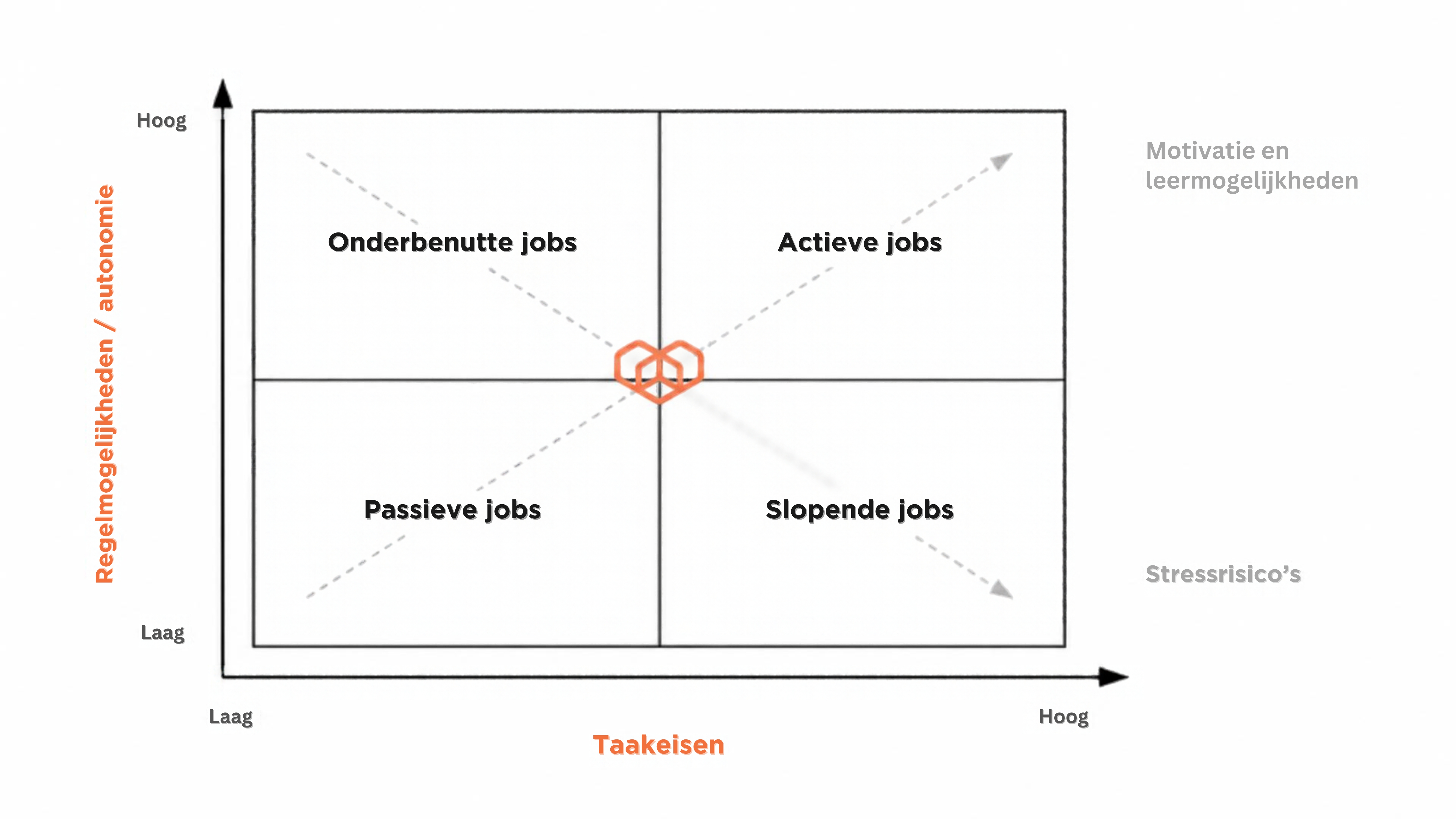 Karasek x Workitects