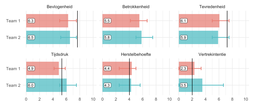 Werkmeter rapport