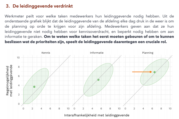 Werkmeter