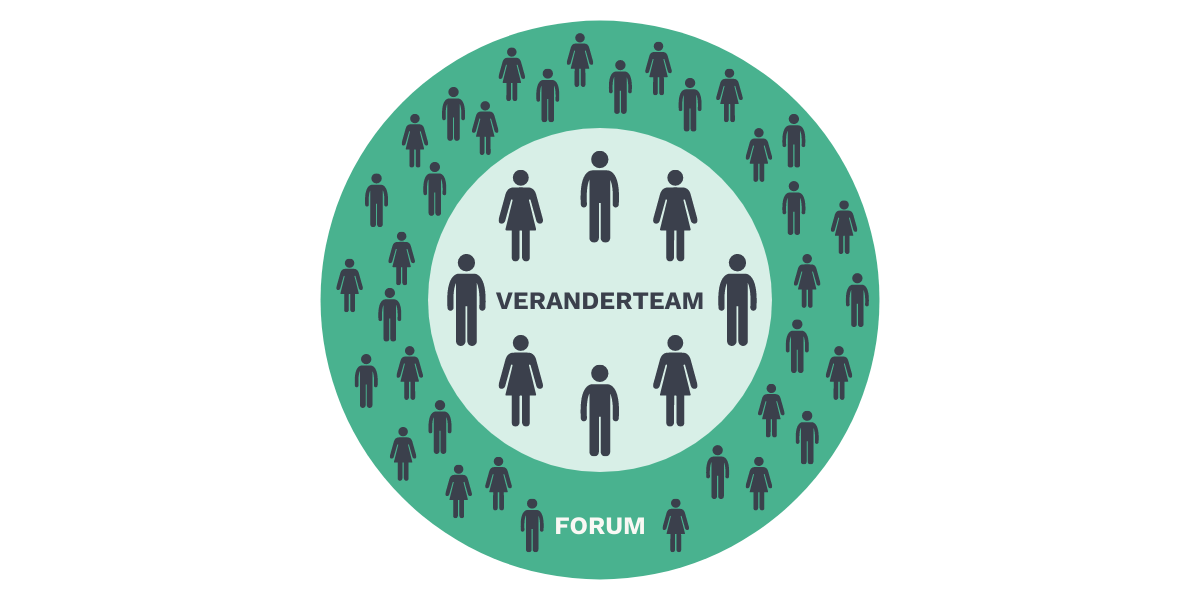 Veranderteam